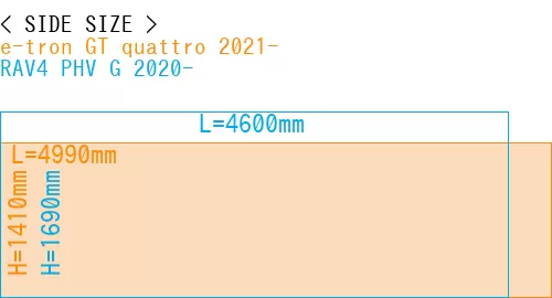 #e-tron GT quattro 2021- + RAV4 PHV G 2020-